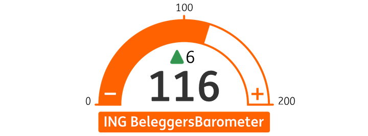 visual ING BeleggersBarometer-aug25.png