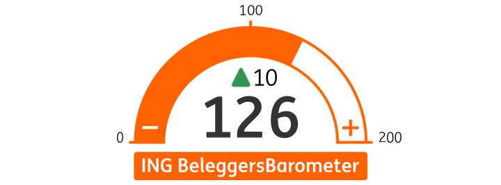 Visual beleggersbarometer-okt25.png