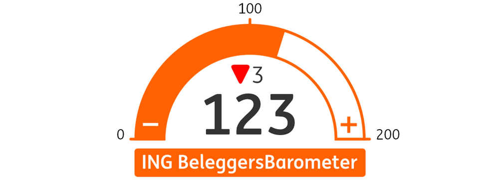 visual_beleggersbarometer-nov25.png