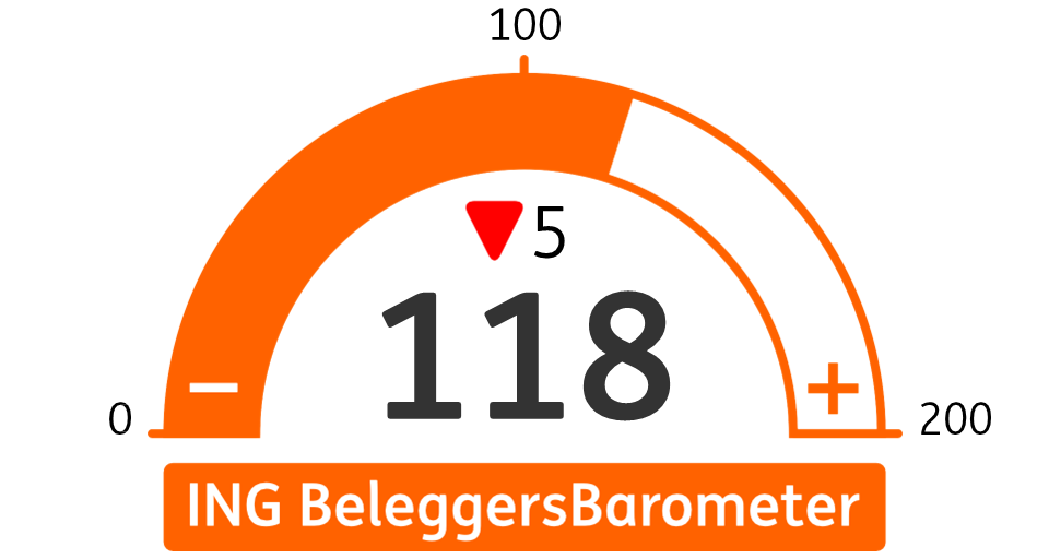 Beleggersbarometer-dec25.png