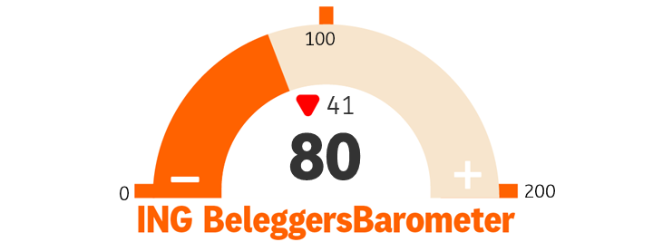 BeleggersBarometer_mrt26.png