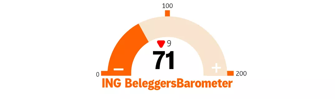 ING_BeleggersBarometer_april26.png