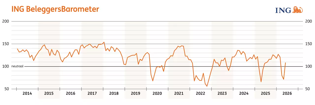 barometer mei.png