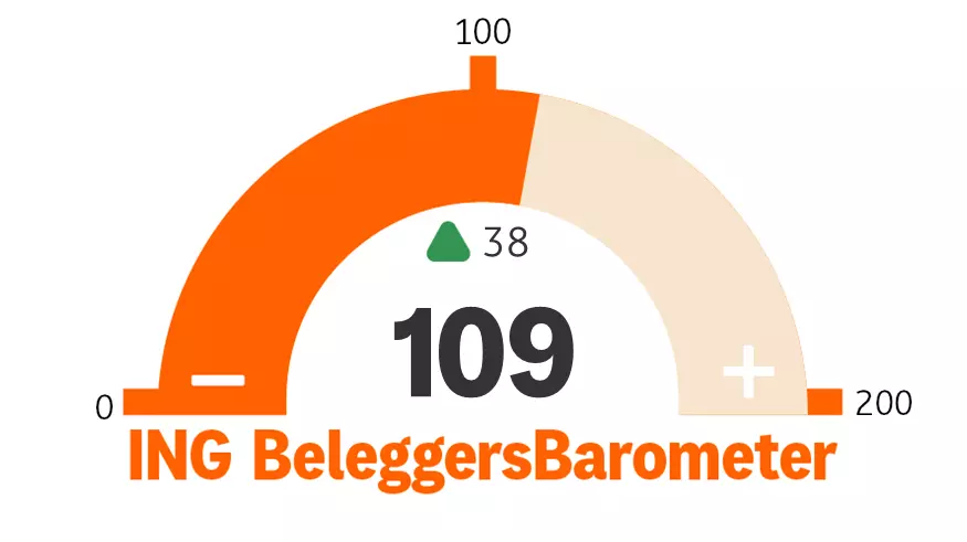 visual ING_BeleggersBarometer_mei26_.png