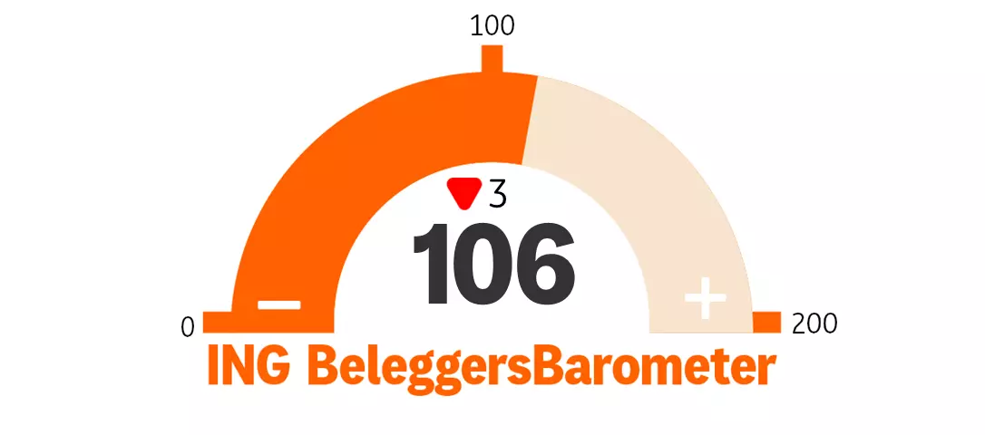 ING_BeleggersBarometer_juni26.png