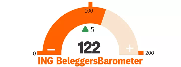 ING_BeleggersBarometer_up_NL_540x200px_aug26.png