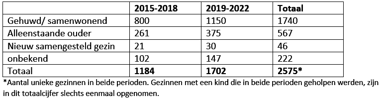 gezinssamenstelling.PNG