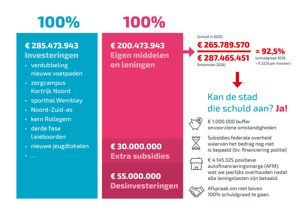 Infographic 3 (c) Kortrijk