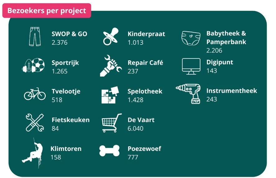 Infographic Deelfabriek (c) Kortrijk