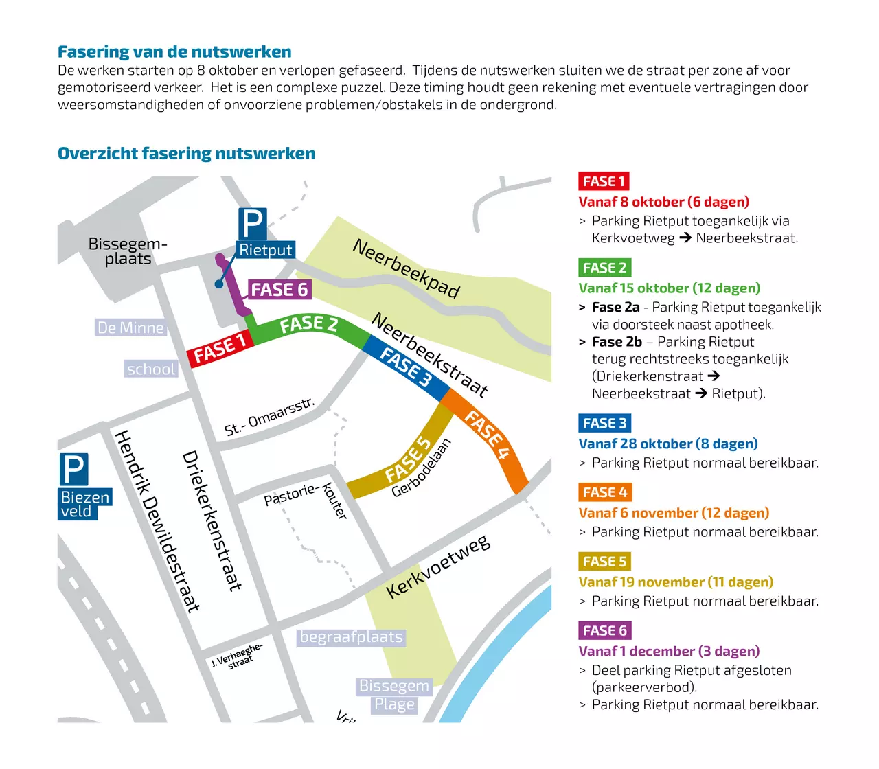 Fasering Driekerkenwijk