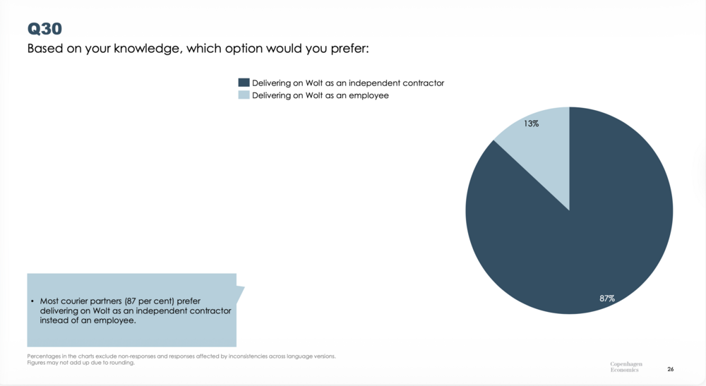 Copenhagen Economics 2024 survey question 30.png