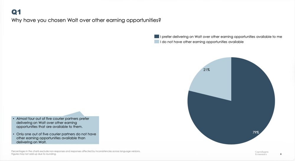 Copenhagen Economics 2024 survey question 1.png