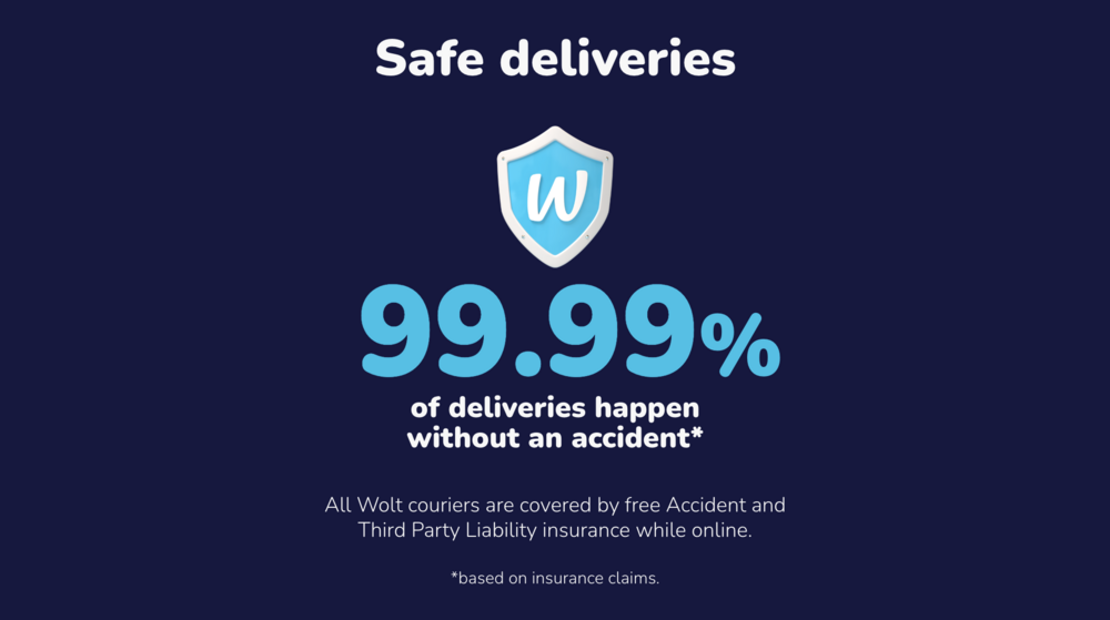 Wolt couriers insurance data.png