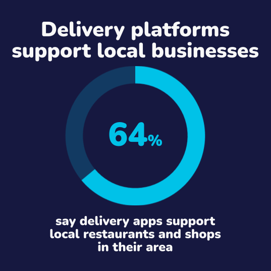 Delivery platforms support local businesses.png
