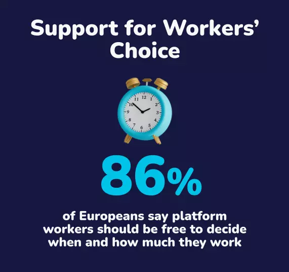 Support for Workers’ Choice.png