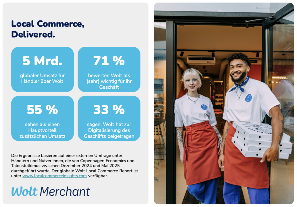 A4_Wolt_Merchant_Visual_DE.png