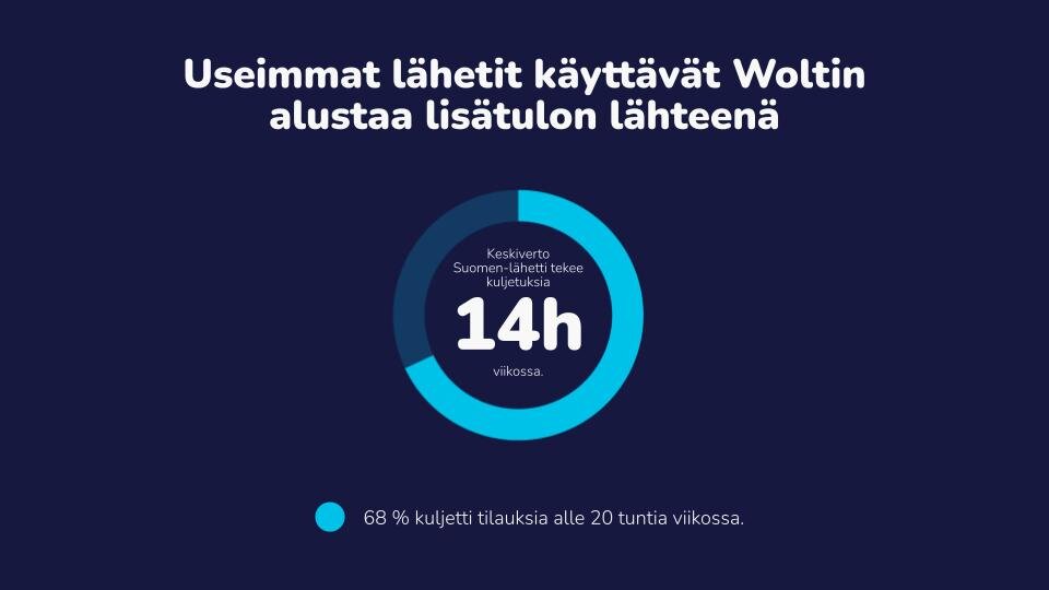 Lähde: Copenhagen Economics 2024. 