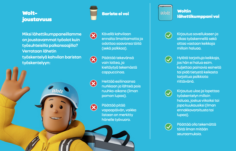 Wolt tarjoaa joustavuutta.