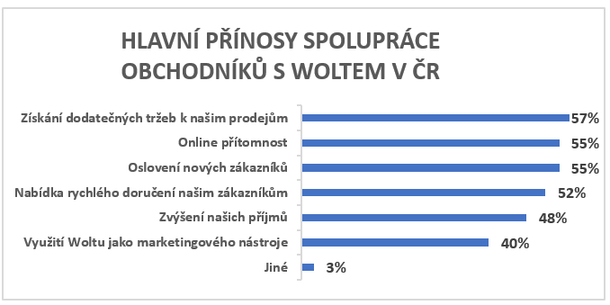 Snímek obrazovky 2025-11-06 120931.png