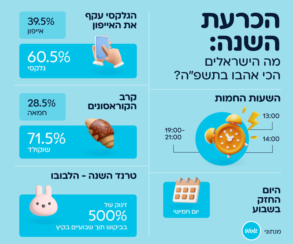 1-14-2_infografica_wolt_yahatz_1200x1000_2.jpg