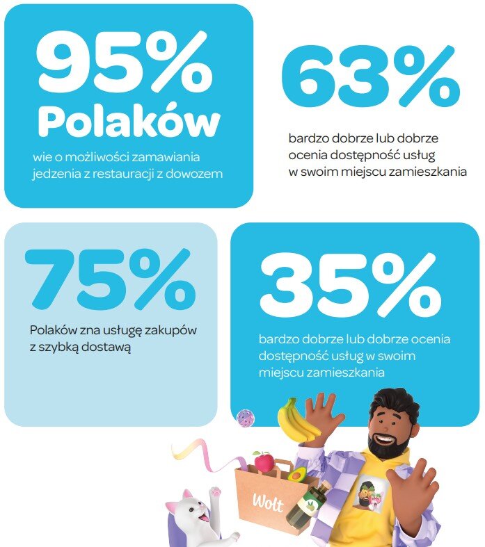 Wolt_Q commerce raport zdjecie 2.jpg