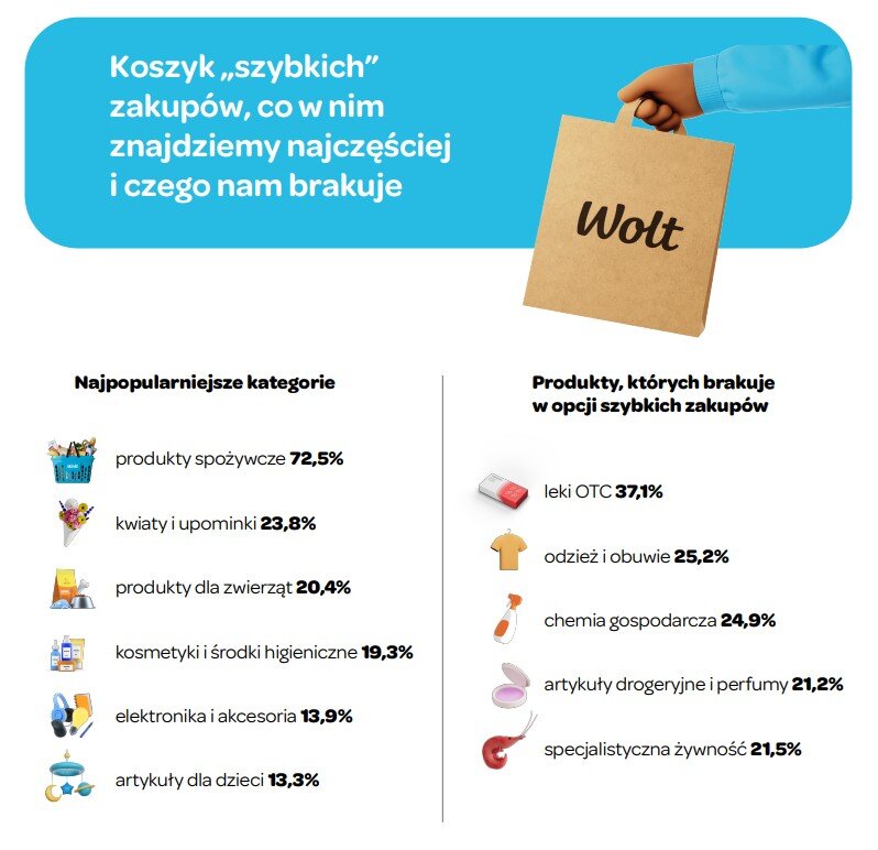 Wolt_Q commerce raport zdjecie.jpg