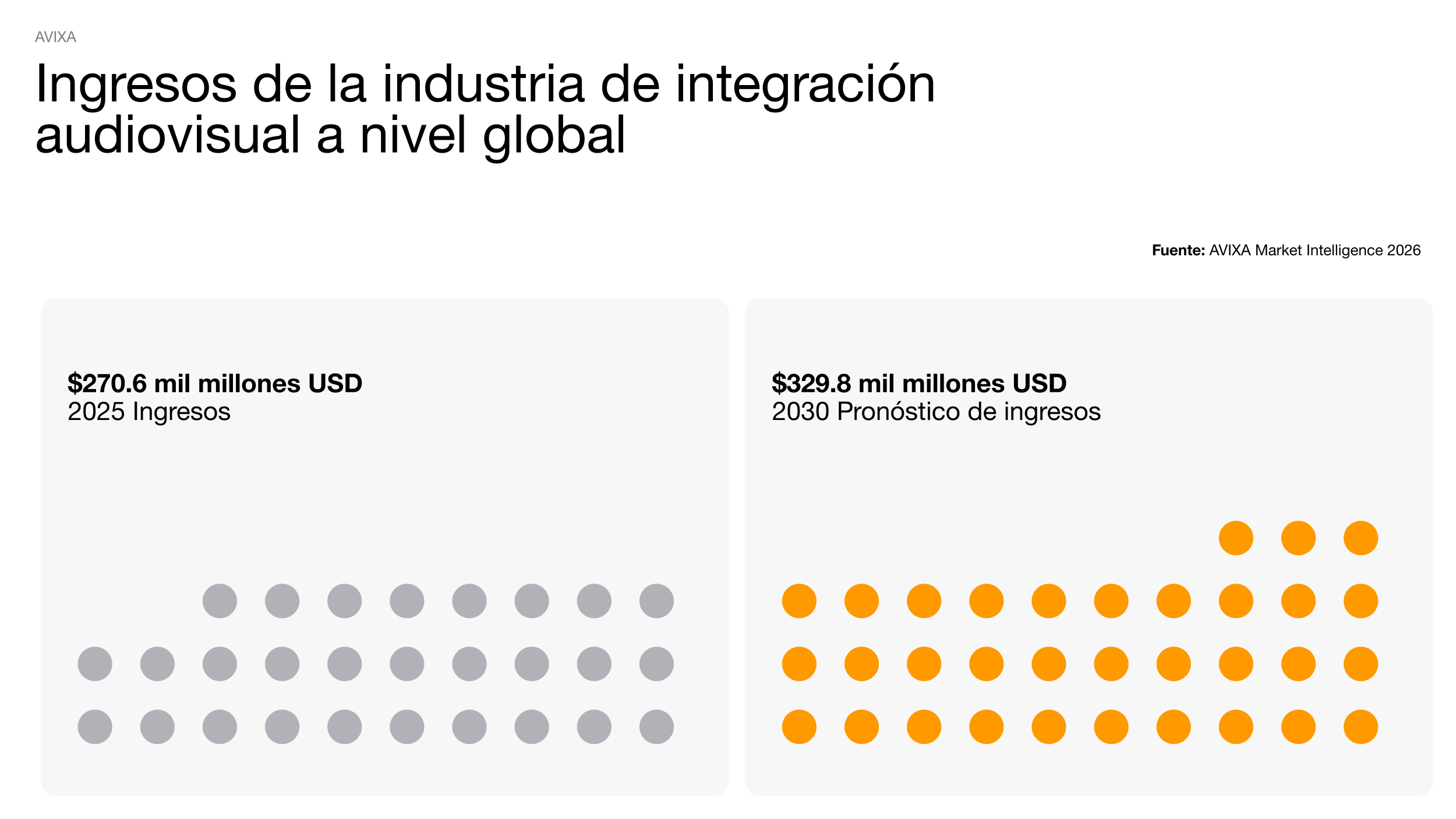 La industria de la integración audiovisual cifras clave.png
