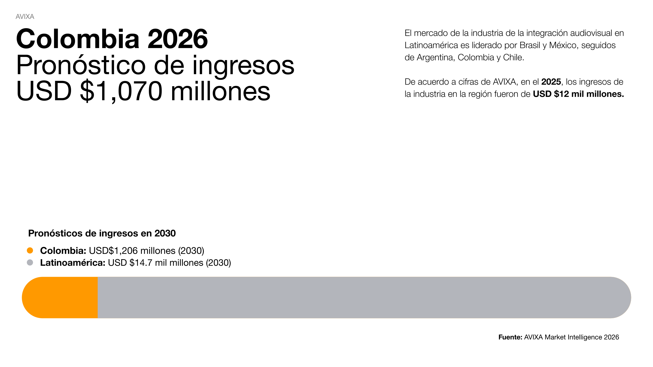 Colombia 2026 Pronóstico de ingresos.png