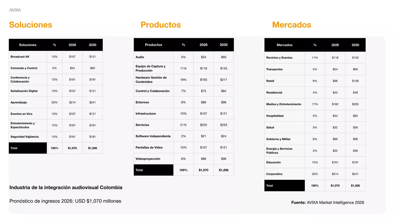 La industria de la integración audiovisual Colombia.png
