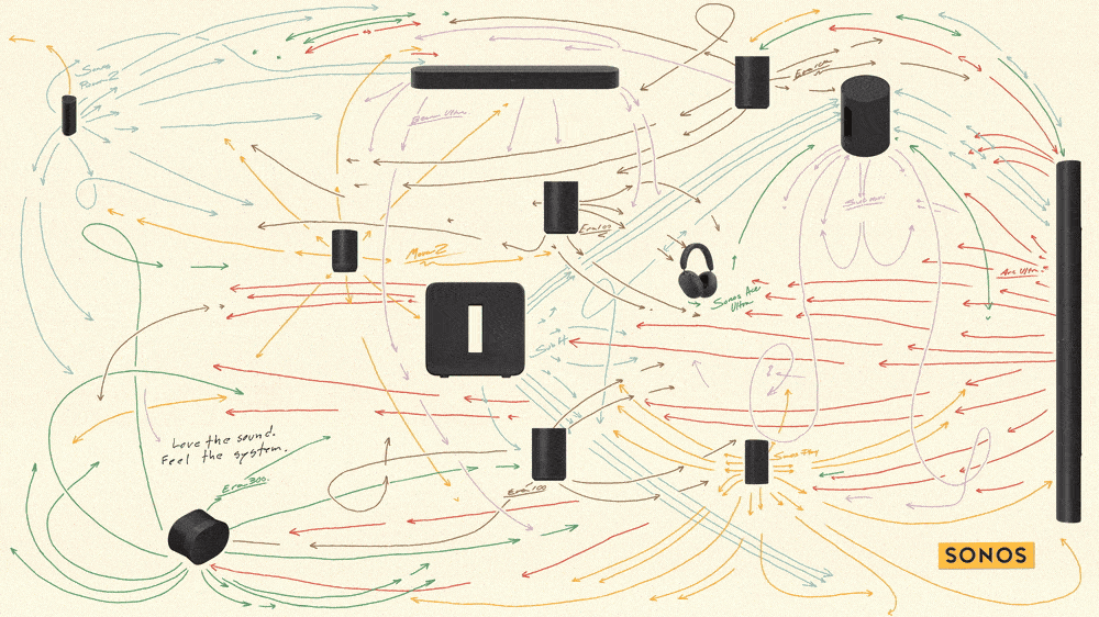 Sonos - Love the sound feel the system .gif