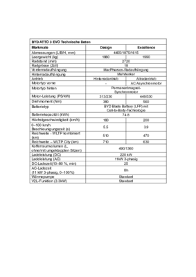 BYD ATTO 3 EVO Technische Daten
