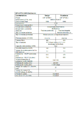 BYD ATTO 3 EVO Dati tecnici.pdf