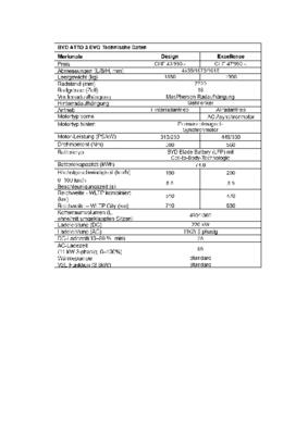 BYD ATTO 3 EVO Technische Daten.pdf