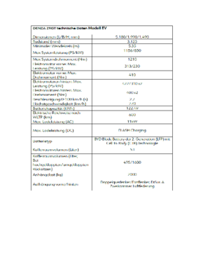 DENZA Z9GT Specsheet.pdf