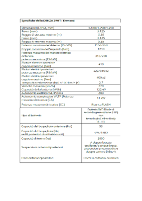 DENZA Z9GT Specsheet.pdf