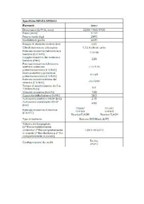 DENZA D9 Specsheet IT.pdf