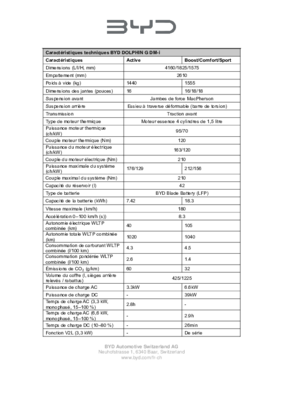 Caractéristiques techniques BYD DOLPHIN G DM-i.pdf