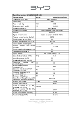 Specifiche tecniche BYD DOLPHIN G DM-i.pdf