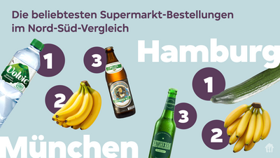 Lieferando Report-04.png