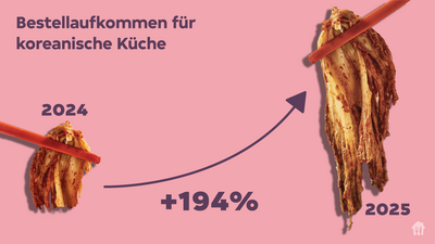 Lieferando Report-01.png