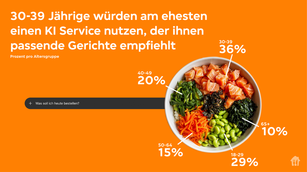 Lieferando Report-06.png