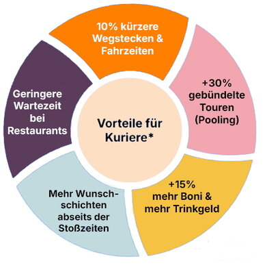 Vorteile für Kuriere.jpg