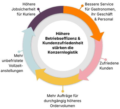 Vorteile für Kuriere 2.jpg