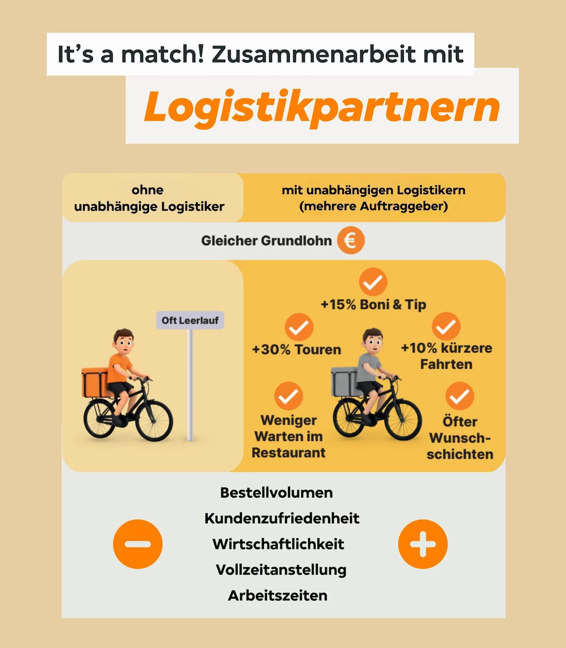 1PL vs 3PL Logistik .jpeg