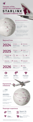 Starlink Factsheet June 2026
