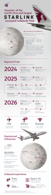 Starlink Factsheet July 2026 