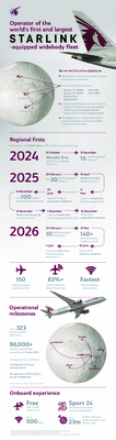 Starlink July 2026 Factsheet