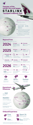 Starlink August 2026 Factsheet
