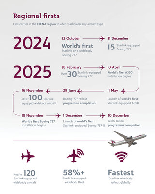 QR Starlink Progress Factsheet 2.jpg