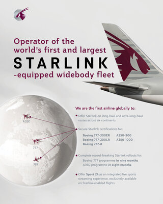 QR Starlink Progress Factsheet 1.jpg